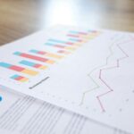 A close-up view of a business document with charts and graphs on a wooden desk.